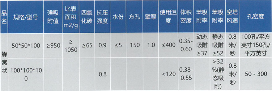 蜂窝活性炭(图2)