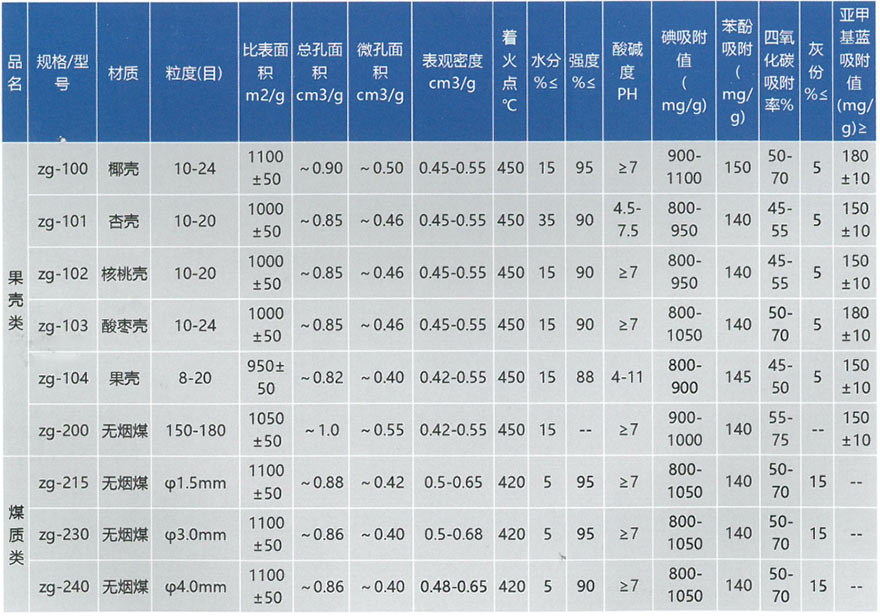 废气处理活性炭(图2)