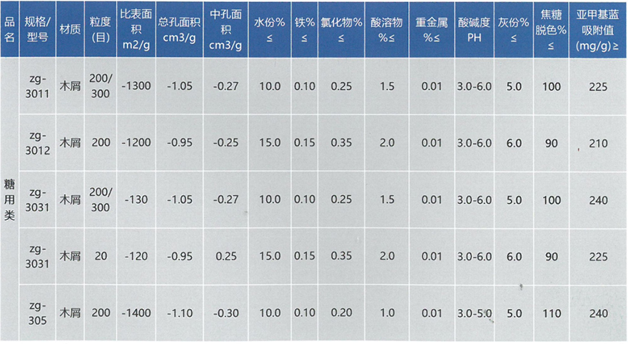食品工业活性炭(图2)