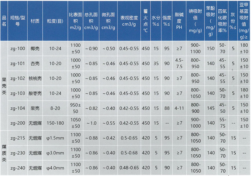净水活性炭(图2)