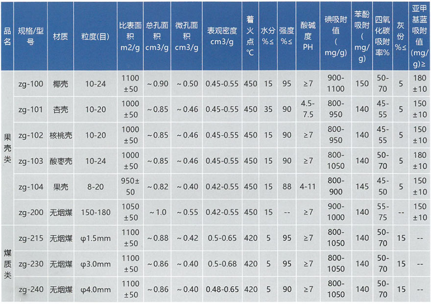 污水处理活性炭(图2)