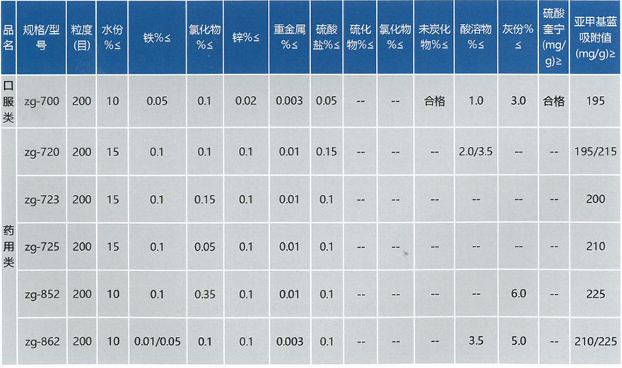 医药活性炭(图2)