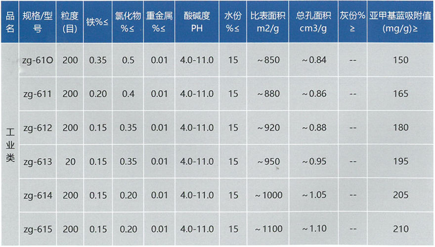 垃圾焚烧专用活性炭(图2)
